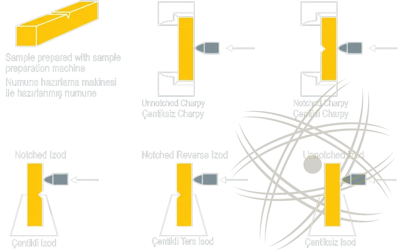 Notched and unnotched Charpy and Izod specimen configurations